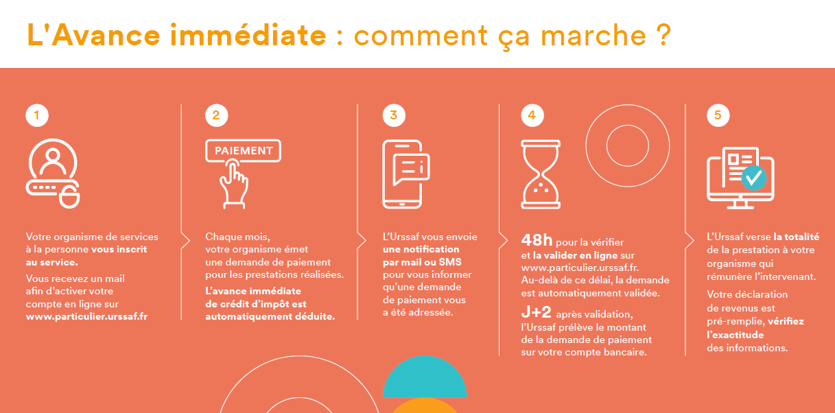 Parcours Avance immédiate